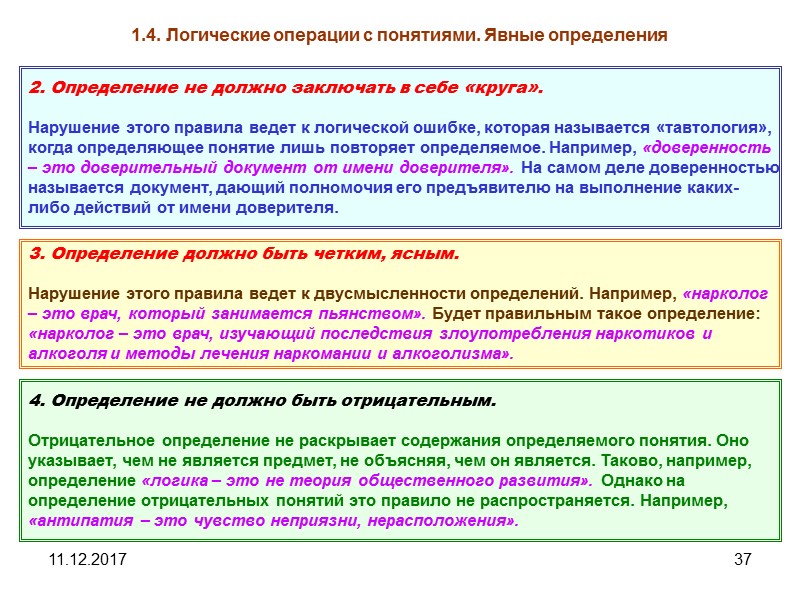 11.12.2017 37 1.4. Логические операции с понятиями. Явные определения